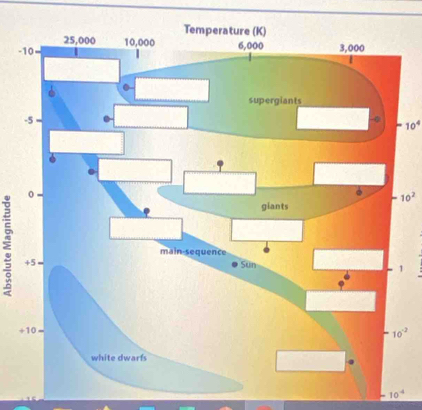 10^4
-10^2
1
+
10^(-4)