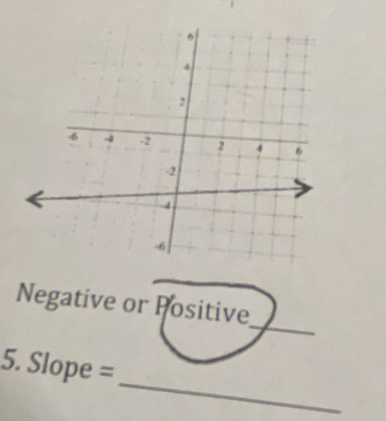 Negative or Positive 
_ 
5. Slope =