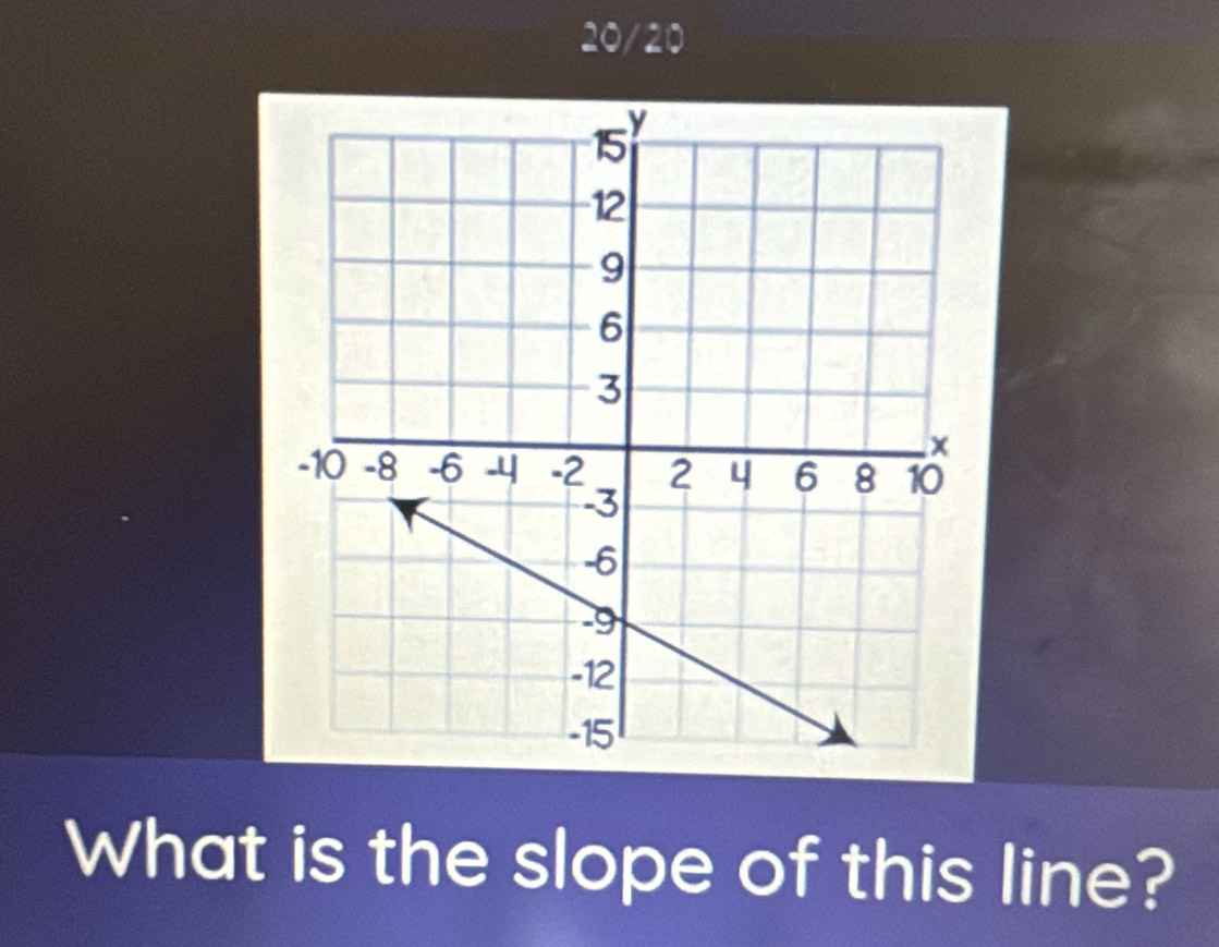 20/20 
What is the slope of this line?