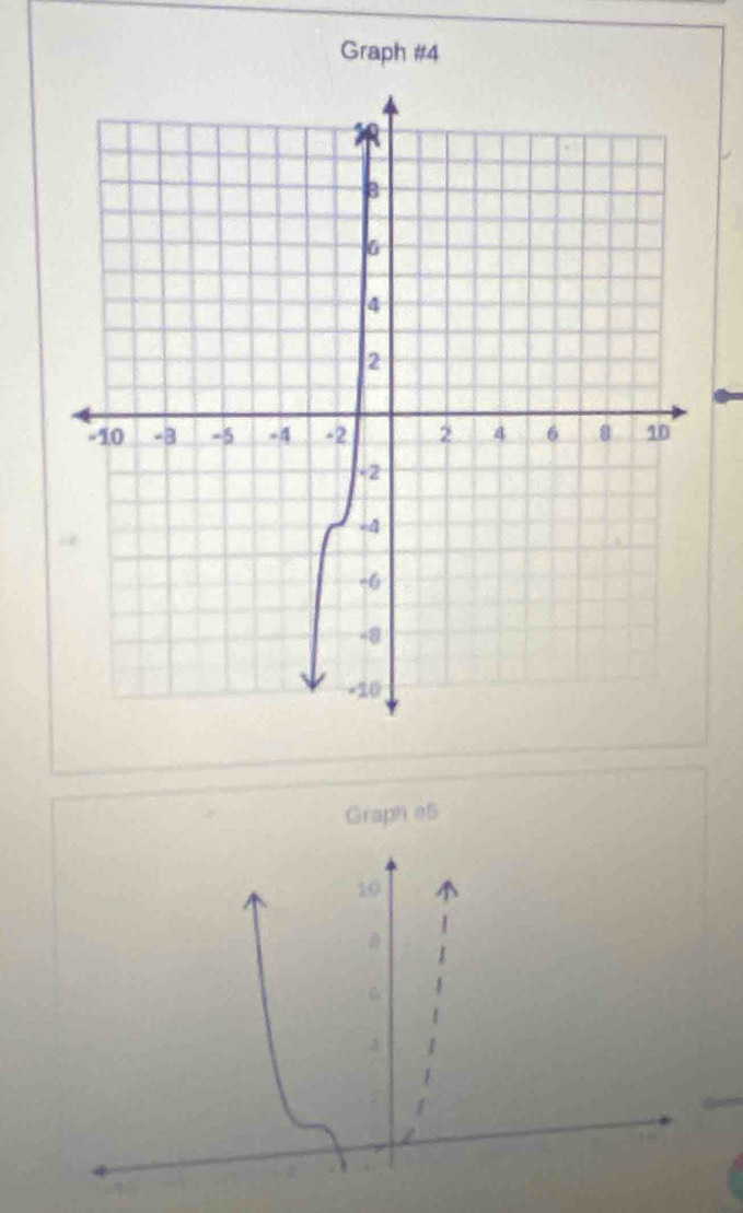 Graph #4 
Graph e5