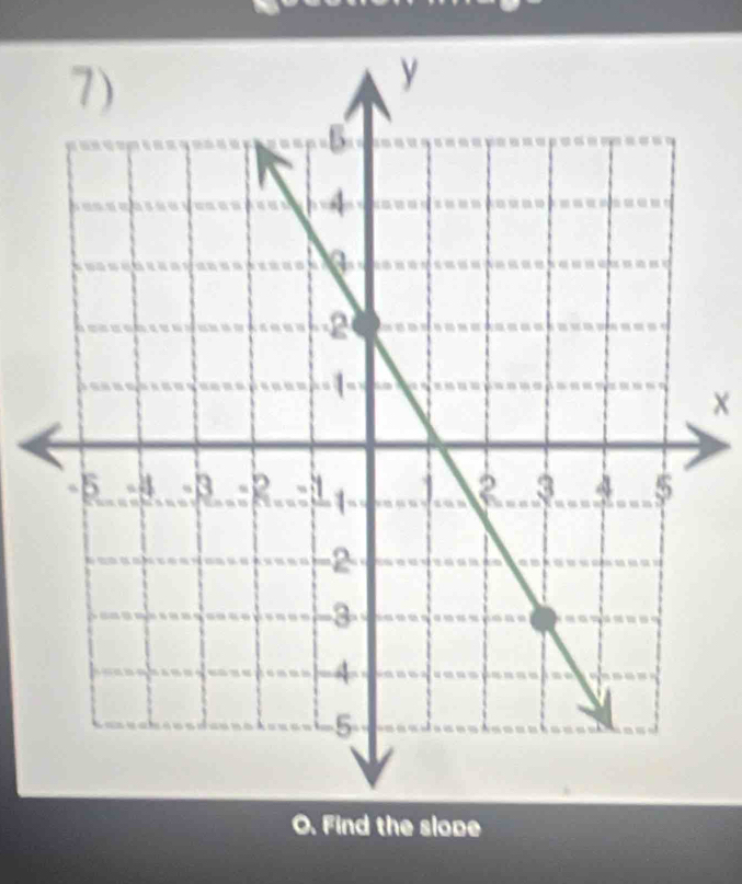 Find the slope