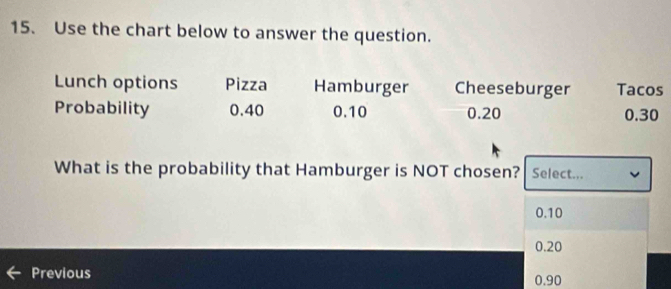 Use the chart below to answer the question.
Lunch options Pizza Hamburger Cheeseburger Tacos
Probability 0.40 0.10 0.20 0.30
What is the probability that Hamburger is NOT chosen? Select...
0.10
0.20
Previous 0.90