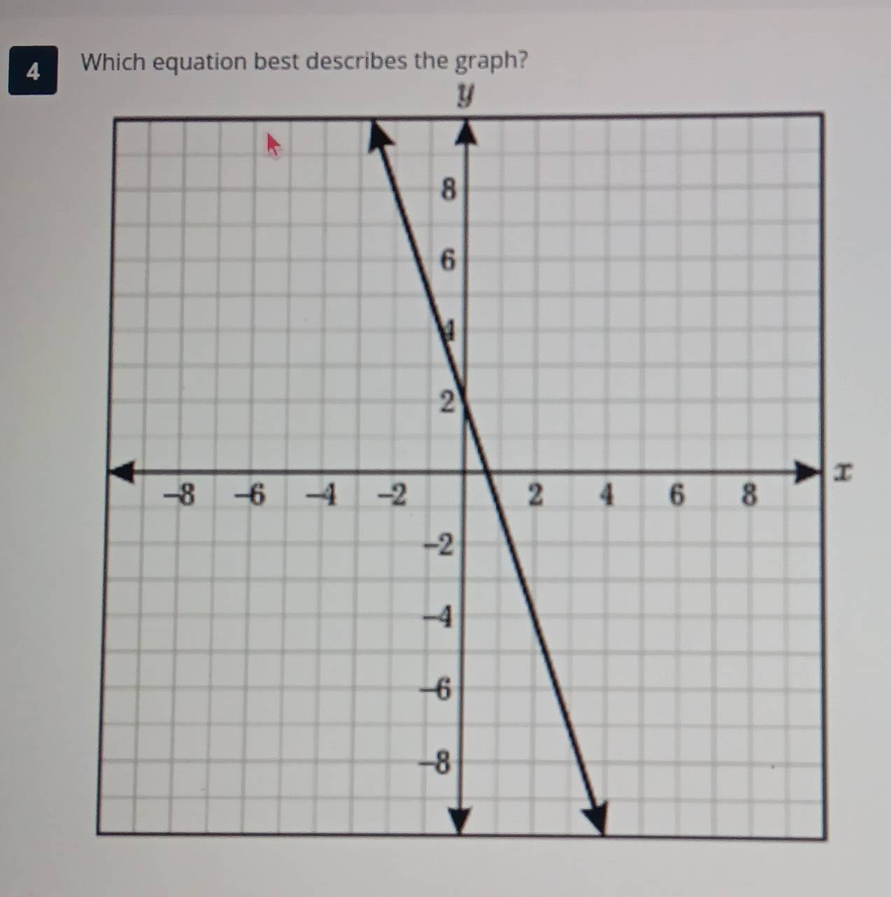 Which equation best describes the graph?