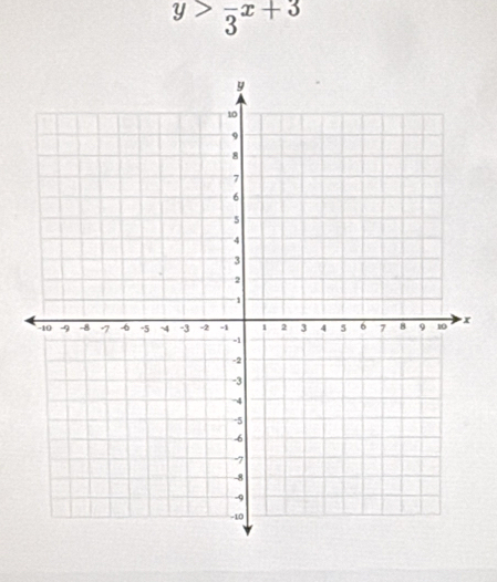 y>frac 3x+3