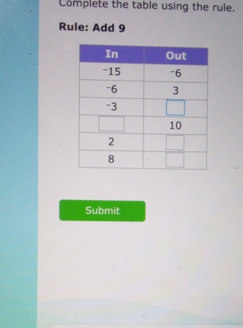 Complete the table using the rule. 
Rule: Add 9
Submit