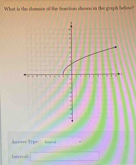 What is the domain of the function shown in the graph below? 
Answer Type: Interval 
Interval: □