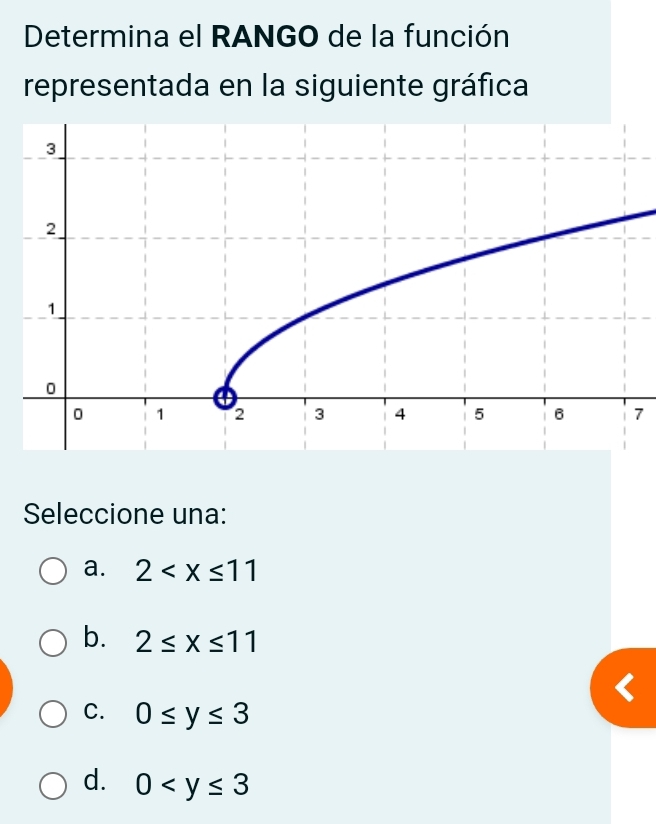 Determina el RANGO de la función
representada en la siguiente gráfica
7
Seleccione una:
a. 2
b. 2≤ x≤ 11
C. 0≤ y≤ 3
d. 0