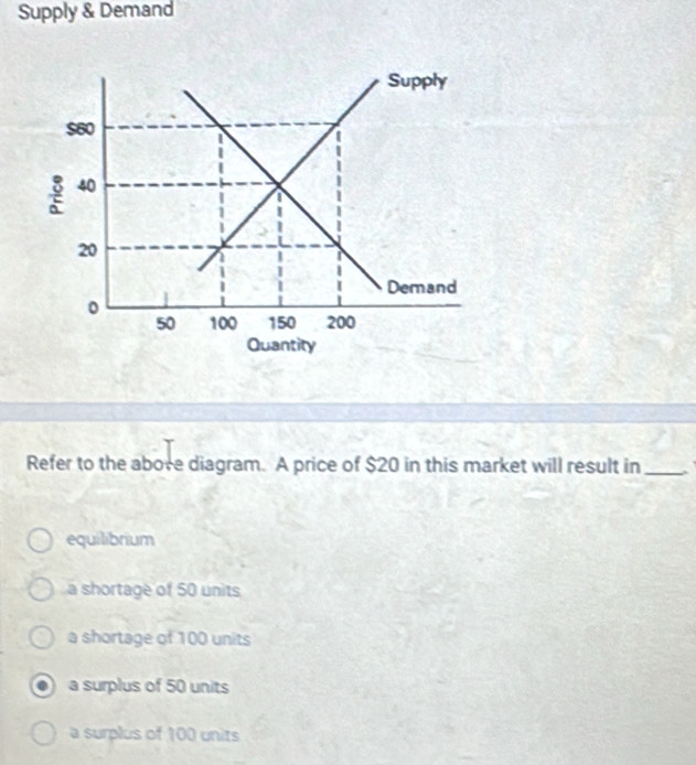 Supply & Demand
Refer to the above diagram. A price of $20 in this market will result in_
equilibrium
a shortage of 50 units
a shortage of 100 units
a surplus of 50 units
a surplus of 100 units