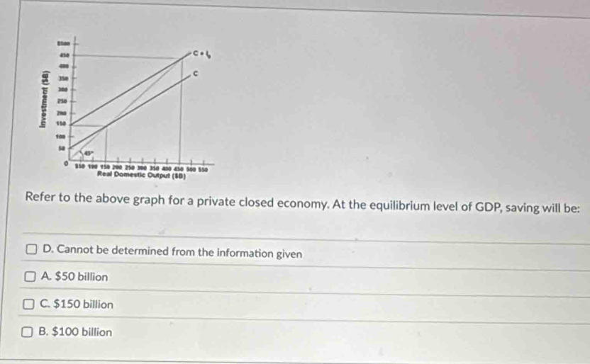 Solved: Refer to the above graph for a private closed economy. At the ...
