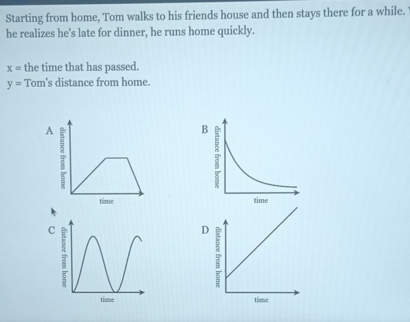 Starting from home, Tom walks to his friends house and then stays there for a while.
he realizes he's late for dinner, he runs home quickly.
x= the time that has passed.
y= Tom's distance from home.
A 
B
time 
C
D