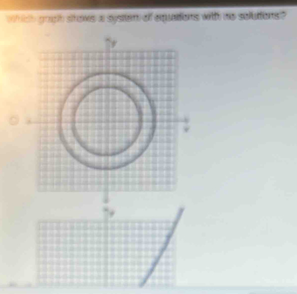 which gragh srows a system of equations with ne solutions?