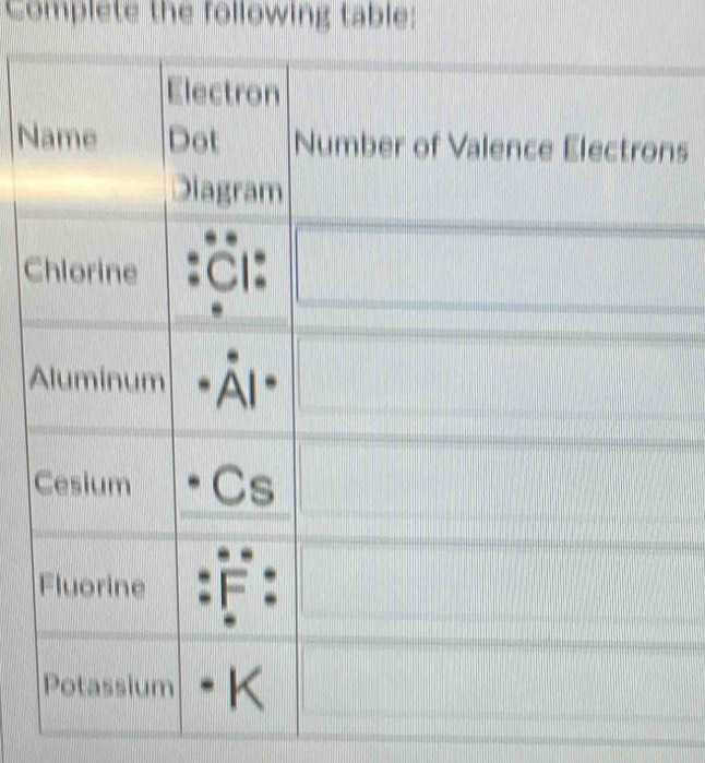 Complete the following table: 
Nns 
C
A