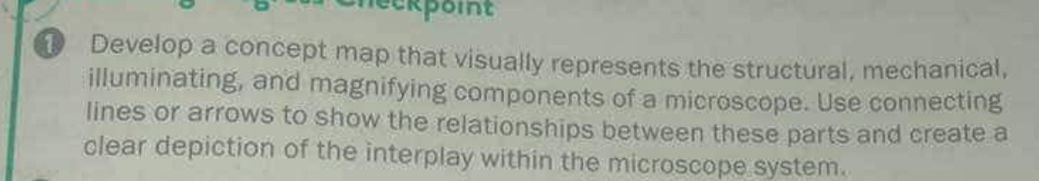 heckpoint 
Develop a concept map that visually represents the structural, mechanical, 
illuminating, and magnifying components of a microscope. Use connecting 
lines or arrows to show the relationships between these parts and create a 
clear depiction of the interplay within the microscope system.