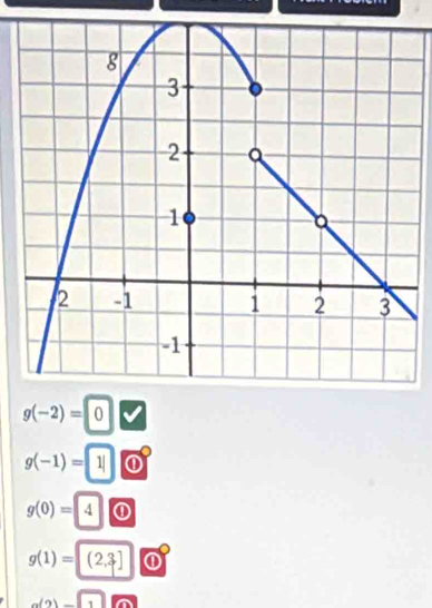 g(-2)=0
g(-1)=|1| ①
g(0)=4 ①
g(1)=(2,3] ①
a(2)=_ 