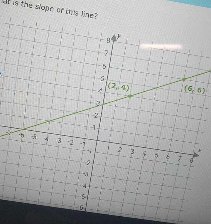 lat is the slope of this line?
I