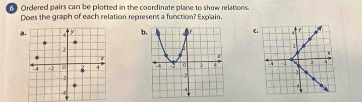 Ordered pairs can be plotted in the coordinate plane to show relations. 
Does the graph of each relation represent a function? Explain. 
abC