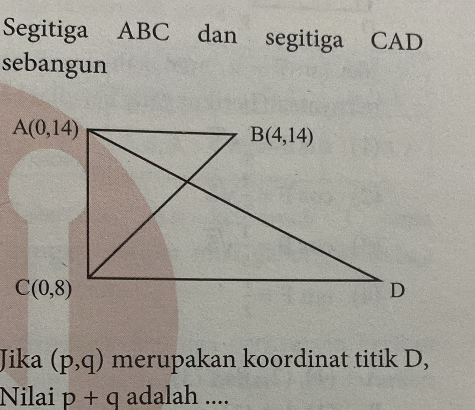 Segitiga ABC dan segitiga CAD
sebangun
A(0,14)
C(0,8)
Jika (p,q) merupakan koordinat titik D,
Nilai p+q adalah ....