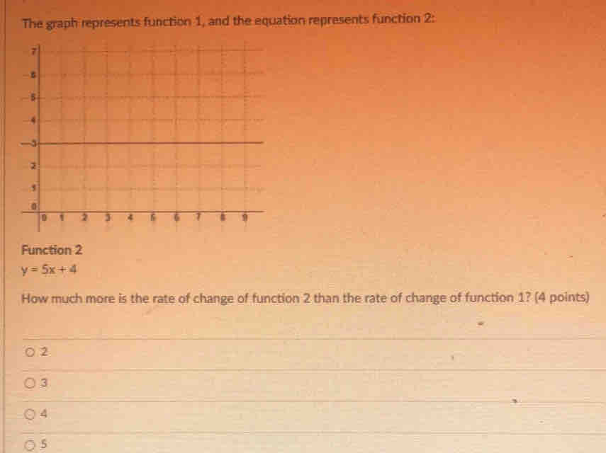 The graph represents function 1, and the equation represents function 2:
Function 2
y=5x+4
How much more is the rate of change of function 2 than the rate of change of function 1? (4 points)
2
3
4
5