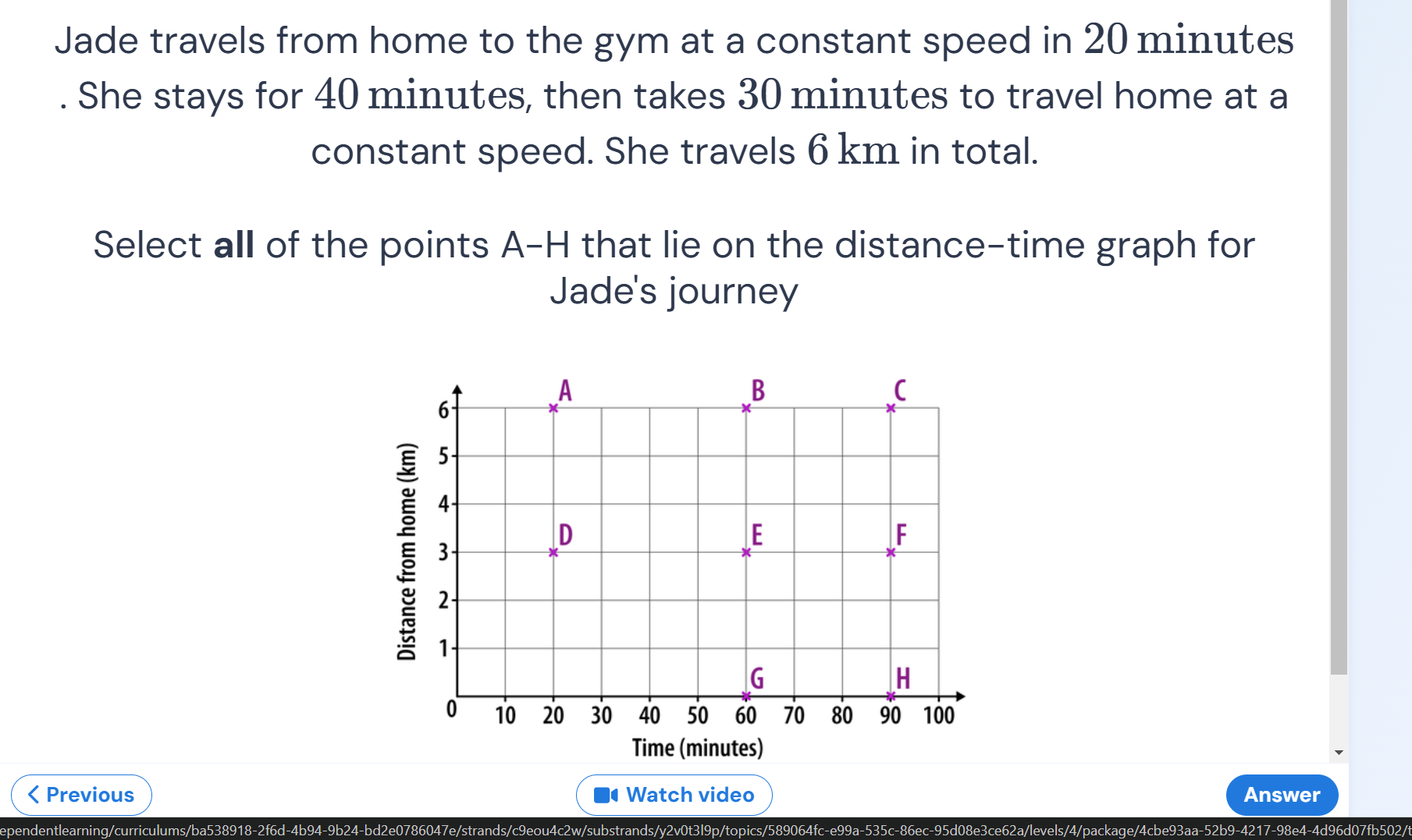 Jade travels from home to the gym at a constant speed in 20 minutes. She stays for 40 minutes, then takes 30 minutes to travel home at a 
constant speed. She travels 6 km in total. 
Select all of the points A-H that lie on the distance-time graph for 
Jade's journey