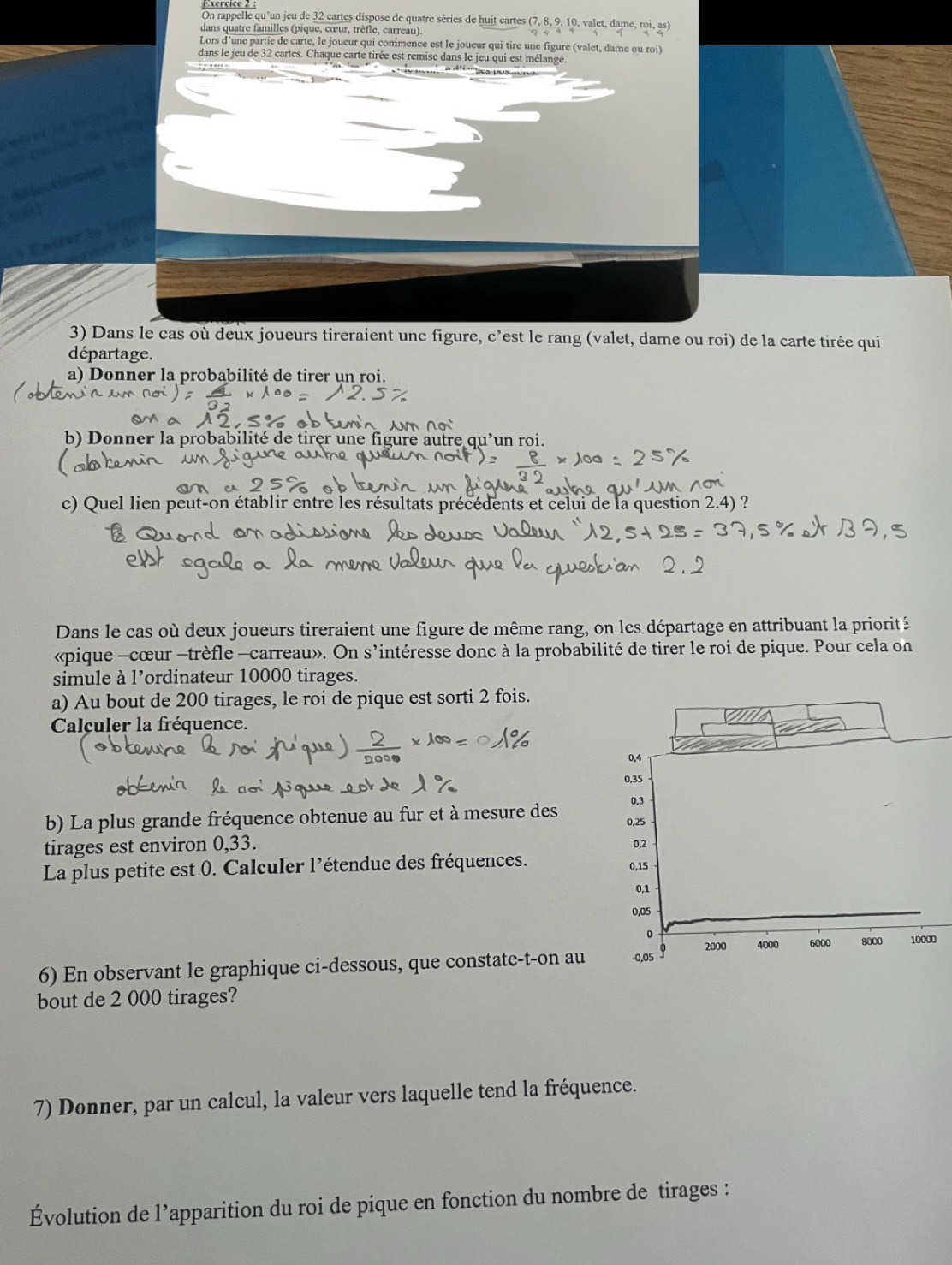 On rappelle qu'un jeu de 32 cartes dispose de quatre séries de huit cartes (7,8,9,10. valet, dame, roi,as
dans quatre familles (pique, cœur, trèfle, carreau).
Lors d'une partie de carte, le joueur qui commence est le joueur qui tire une figure (valet, dame ou roi)
dans le jeu de 32 cartes. Chaque carte tirée est remise dans le jeu qui est mélangé.
a A    cs pa    
w e  d 
Foter i
3) Dans le cas où deux joueurs tireraient une figure, c’est le rang (valet, dame ou roi) de la carte tirée qui
départage.
a) Donner la probabilité de tirer un roi.
b) Donner la probabilité de tirer une figure autre qu'un roi.
c) Quel lien peut-on établir entre les résultats précédents et celui de la question 2.4) ?
Dans le cas où deux joueurs tireraient une figure de même rang, on les départage en attribuant la priorité
«pique -cœur -trèfle -carreau». On s’intéresse donc à la probabilité de tirer le roi de pique. Pour cela on
simule à l’ordinateur 10000 tirages.
a) Au bout de 200 tirages, le roi de pique est sorti 2 fois.
Calculer la fréquence.
b) La plus grande fréquence obtenue au fur et à mesure des 
tirages est environ 0,33. 
La plus petite est 0. Calculer l’étendue des fréquences. 
6) En observant le graphique ci-dessous, que constate-t-on au 0
bout de 2 000 tirages?
7) Donner, par un calcul, la valeur vers laquelle tend la fréquence.
Évolution de l’apparition du roi de pique en fonction du nombre de tirages :