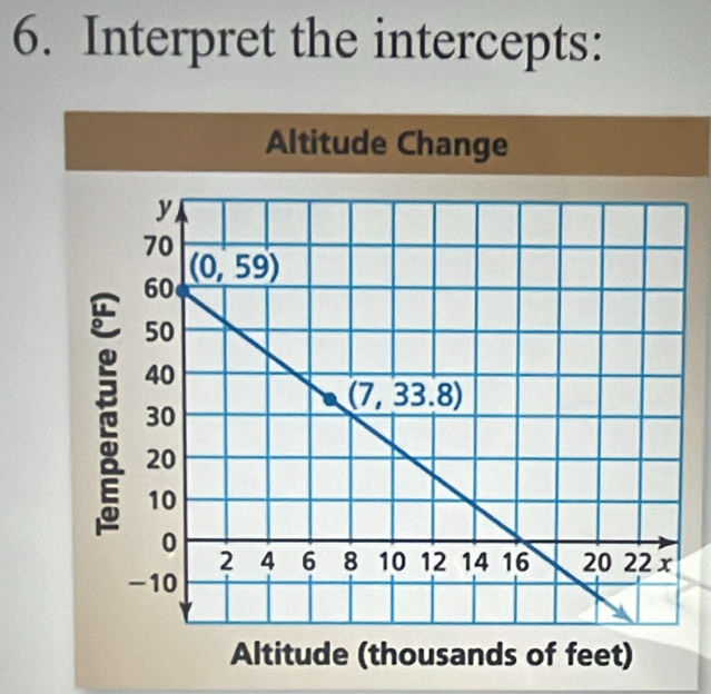 Interpret the intercepts:
Altitude Change