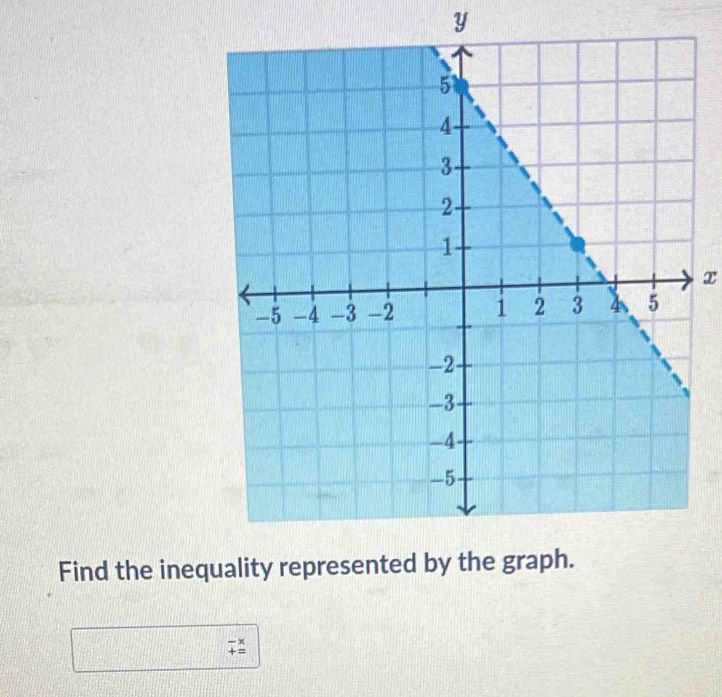 y
x
Find the ineq
beginarrayr -x +=endarray