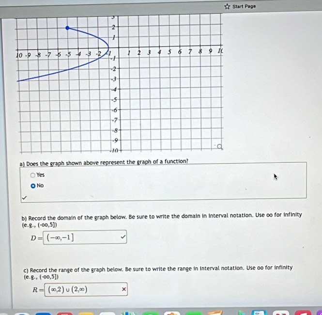 Start Page
a) Does the graph shown above represent the graph of a function?
Yes
No
b) Record the domain of the graph below. Be sure to write the domain in interval notation. Use oo for infinity
(e. g.,(-∈fty ,5])
D=[-∈fty ,-1]
c) Record the range of the graph below. Be sure to write the range in interval notation. Use oo for infinity
(e. g.,(-∈fty ,5])
R= (∈fty ,2)∪ (2,∈fty ) ×