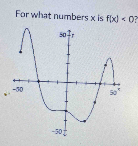 For what numbers x is f(x)<0</tex> 2