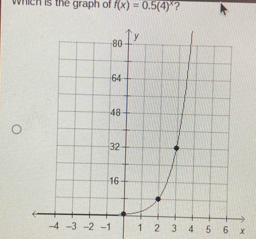 which is the graph of f(x)=0.5(4)^x ?
1 2 3 4 5 6 x