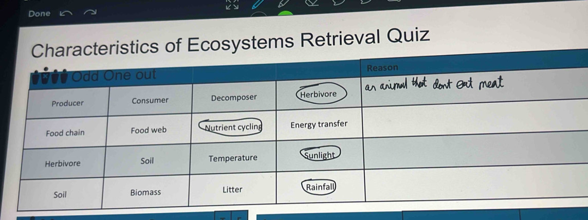 Done 
s of Ecosystems Retrieval Quiz