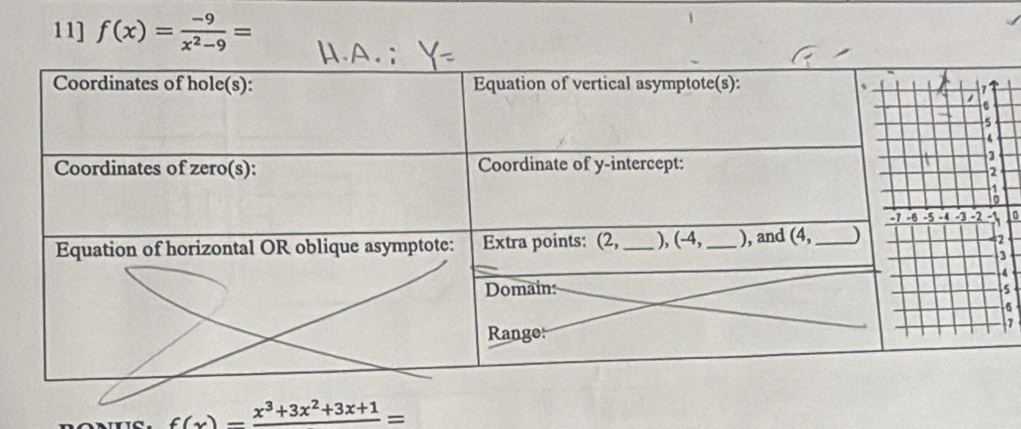 11] f(x)= (-9)/x^2-9 =
0
5

7
f(x)=frac x^3+3x^2+3x+1=