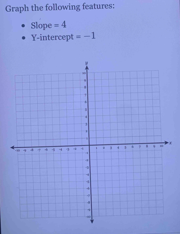 Graph the following features: 
Slope =4
Y-intercept =-1