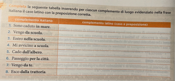 dempleta la seguente tabella inserendo per ciascun complemento di luogo evidenziato nella frase 
italiana il caso latino con la preposizione cor