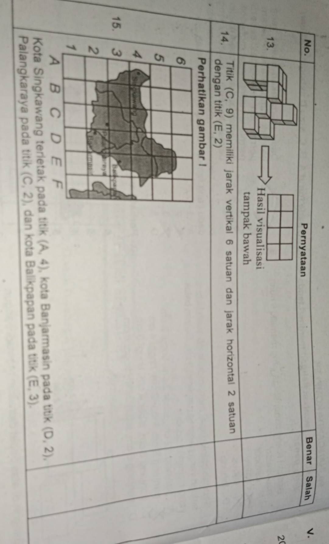 No. Benar Salah V. 
Pernyataan 
20 
13. 
Hasil visualisasi 
tampak bawah 
Titik (C,9) memiliki jarak vertikal 6 satuan dan jarak horizontal 2 satuan 
14. dengan titik (E,2)
Perhatikan gambar ! 
15. 
Kota Singkawang terletak pada titik (A,4) , kota Banjarmasin pada titik (D,2), 
Palangkaraya pada titik (C,2) , dan kota Balikpapan pada titik (E,3).