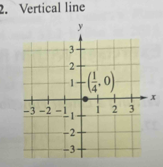 Vertical line