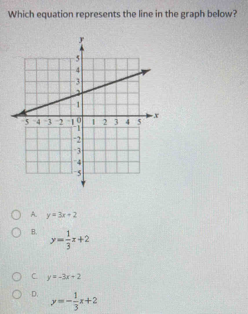 Which equation represents the line in the graph below?
A. y=3x+2
B. y= 1/3 x+2
C. y=-3x+2
D. y=- 1/3 x+2