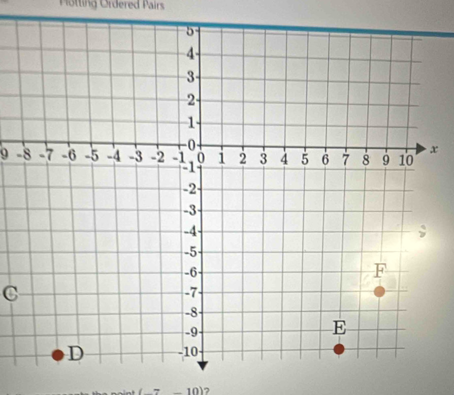 Potting Ordered Pairs
x
9 -
C
− 10 ?