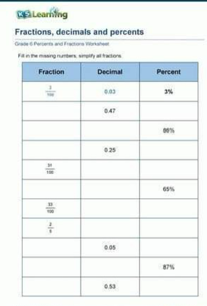 B£ Learning
Fractions, decimals and percents
Grade 6 Percents and Fractions Worksheet