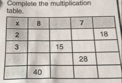 Complete the multiplication 
table.