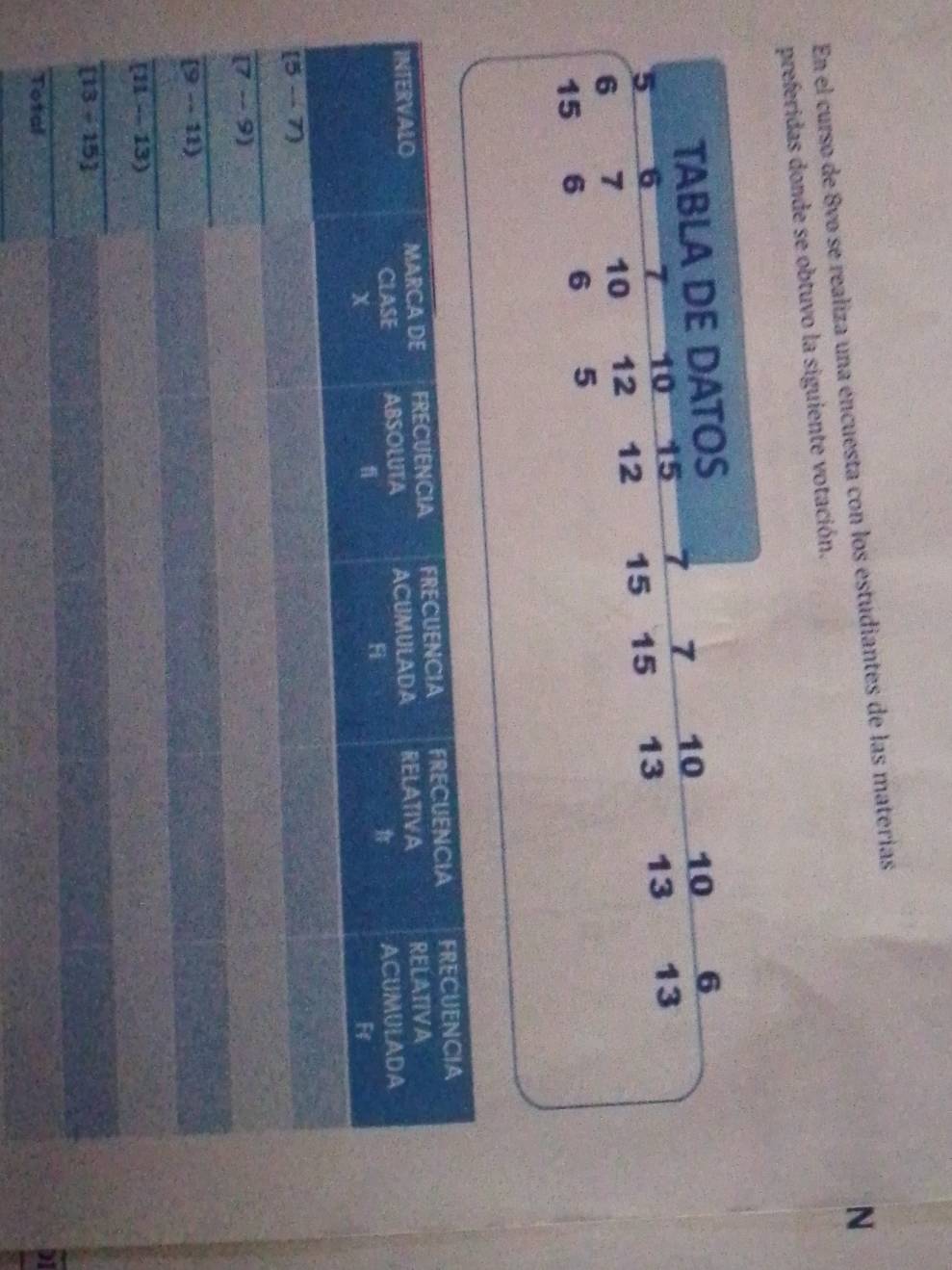 En el curso de 8vo se realiza una encuesta con los estudiantes de las materias 
preferidas donde se obtuvo la siguiente votación. 
TABLA DE DATOS
7 10 10 6
5 6
10 15
6 7 10 12 12 15 15 13 13 13
15 6 6 5