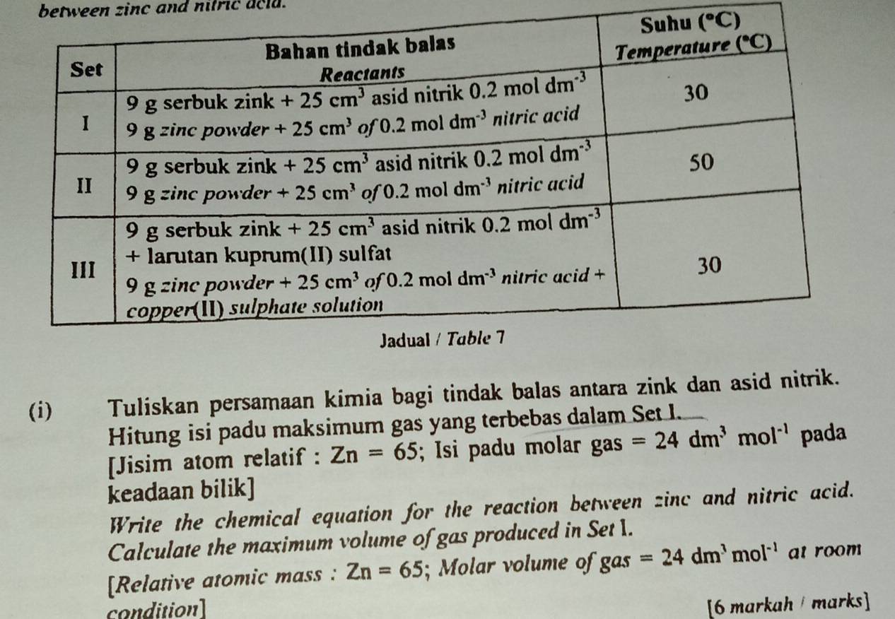 between zinc and nitric aold.
(i) Tuliskan persamaan kimia bagi tindak balas antara zink dan asid nitrik.
Hitung isi padu maksimum gas yang terbebas dalam Set I.
[Jisim atom relatif : Zn=65; Isi padu molar gas =24dm^3mol^(-1) pada
keadaan bilik]
Write the chemical equation for the reaction between zinc and nitric acid.
Calculate the maximum volume of gas produced in Set 1.
[Relative atomic mass : Zn=65; Molar volume of gas=24dm^3mol^(-1) at room
condition] [6 markah  marks]