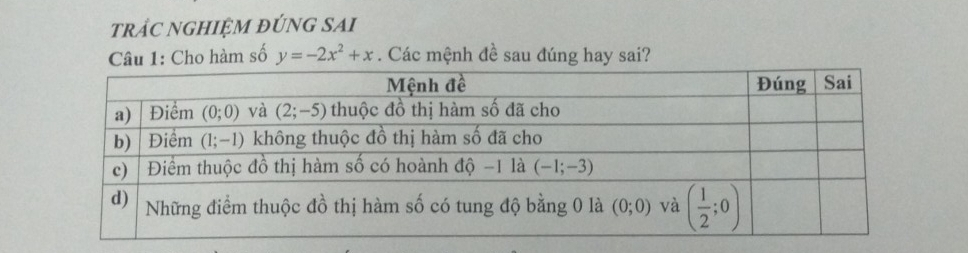 trảc nghiệm đứng sAi
Câu 1: Cho hàm số y=-2x^2+x. Các mệnh đề sau đúng hay sai?