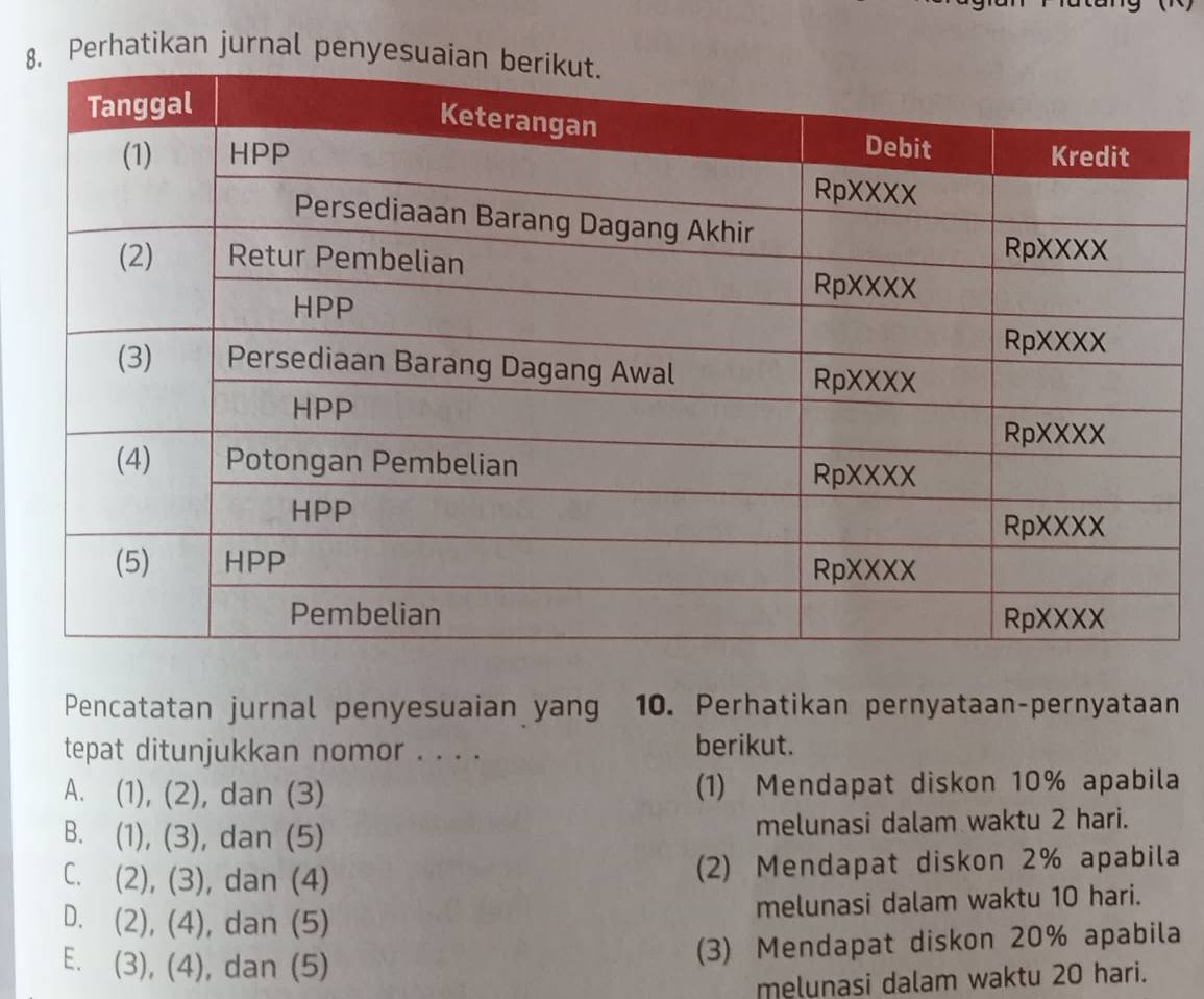 Perhatikan jurnal penyesua
Pencatatan jurnal penyesuaian yang 10. Perhatikan pernyataan-pernyataan
tepat ditunjukkan nomor . . . . berikut.
A. (1),(2) , dan (3) (1) Mendapat diskon 10% apabila
B. (1),(3) , dan (5) melunasi dalam waktu 2 hari.
C. (2),(3) , dan (4) (2) Mendapat diskon 2% apabila
D. (2),(4) , dan (5)
melunasi dalam waktu 10 hari.
E. (3),(4) , dan (5)
(3) Mendapat diskon 20% apabila
melunasi dalam waktu 20 hari.