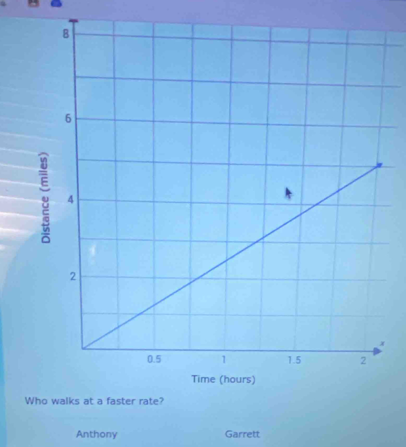 a faster rate? 
Anthony Garrett