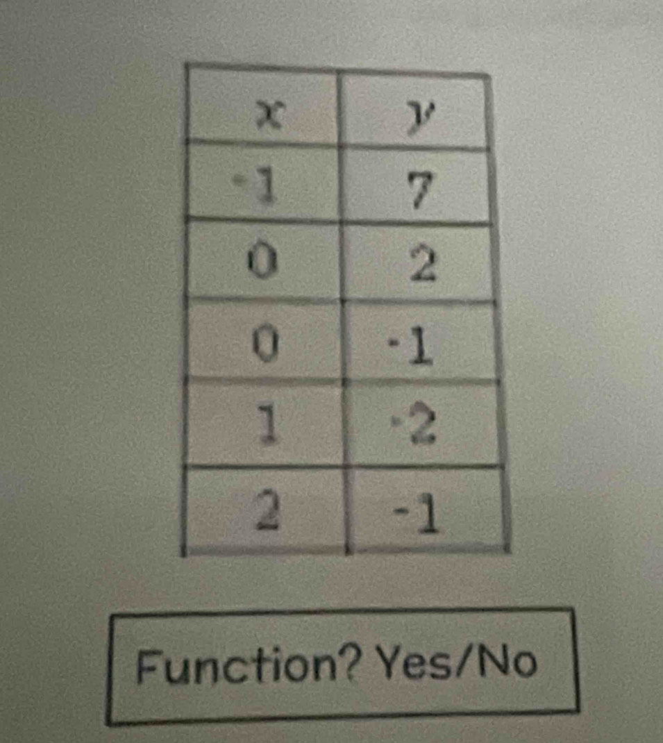 Function? Yes/No