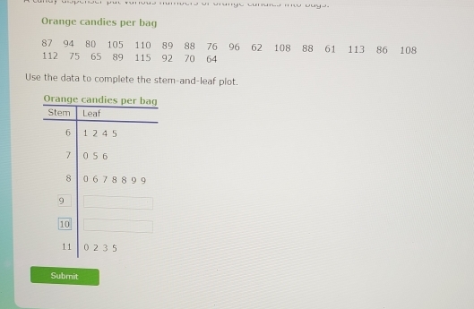 Orange candies per bag
87 94 80 105 110 89 88 76 96 62 108 88 61 113 86 108
112 75 65 89 115 92 70 64
Use the data to complete the stem-and-leaf plot. 
Submit