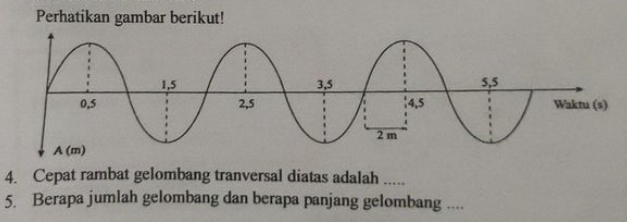 Perhatikan gambar berikut!
4. Cepat rambat gelombang tranversal diatas adalah .....
5. Berapa jumlah gelombang dan berapa panjang gelombang ....