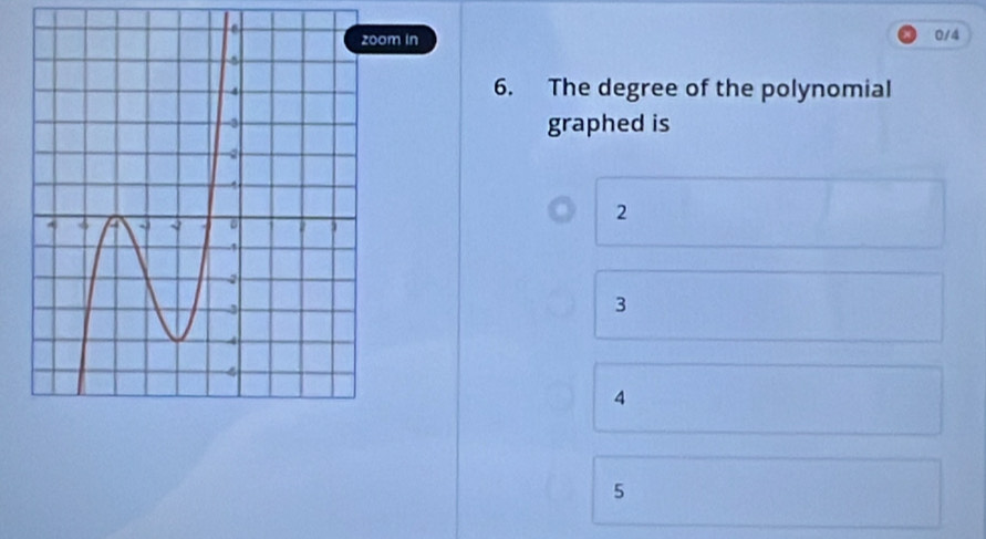 In
0/4
6. The degree of the polynomial
graphed is
2
3
4
5