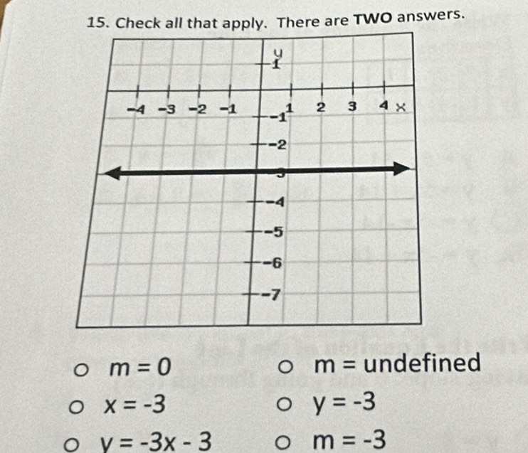 Check all that apply. There are TWO answers.
m=0 undefined
m=
x=-3
y=-3
v=-3x-3
m=-3