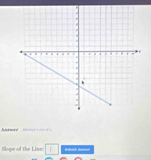 Answer toge t out l 2 
Slope of the Line: Rnit Anower